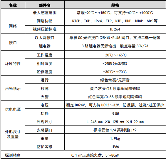 VFD/SFH-JBF-DG04图像型广东火灾探测器