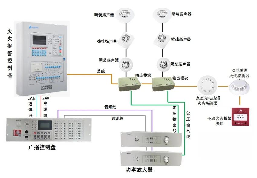 格睿通消防广播系统联动原理