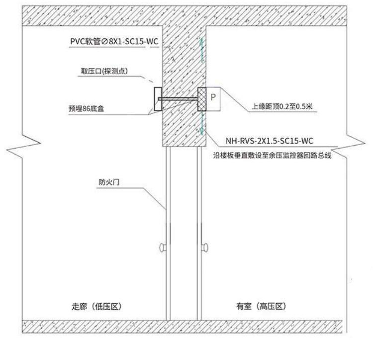 取压口安装示意图