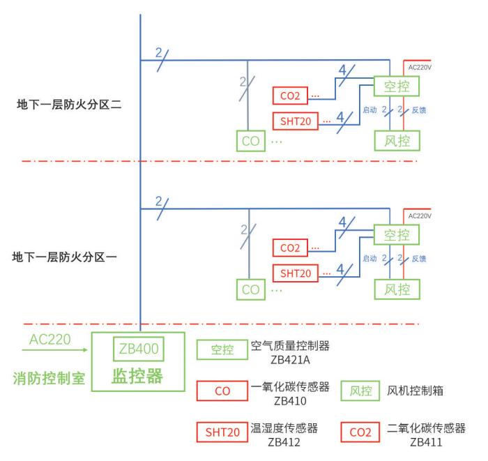  地下车库空气质量监测系统图