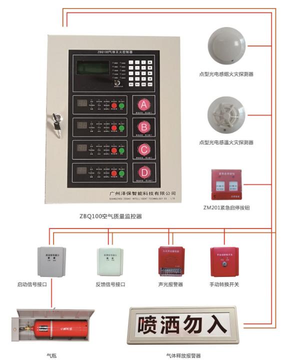 ZBQ100气体灭火控制器系统图