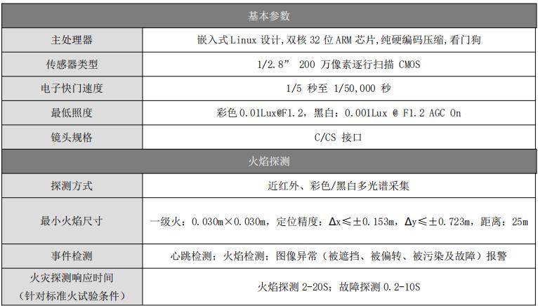 HK6902A图像型火焰探测器技术参数