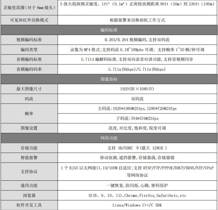 HK6902A图像型火焰探测器技术参数