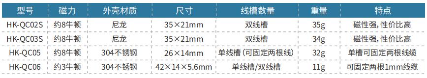 新款磁性夹具参数