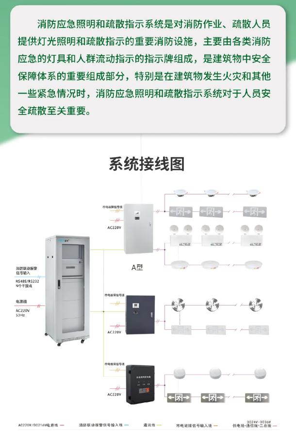 泰和安富为系列应急疏散系统介绍