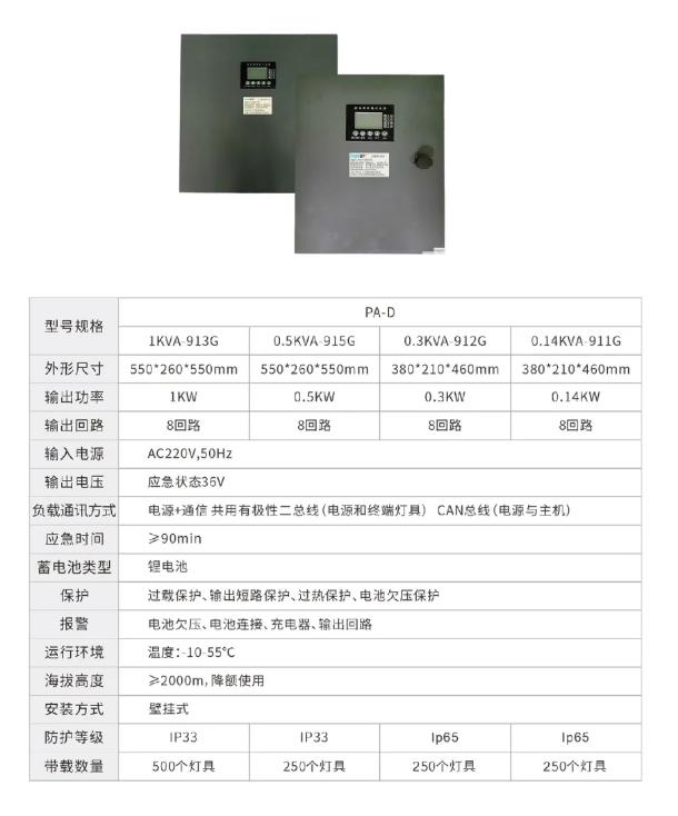 泰和安富为系列应急疏散系统电源参数