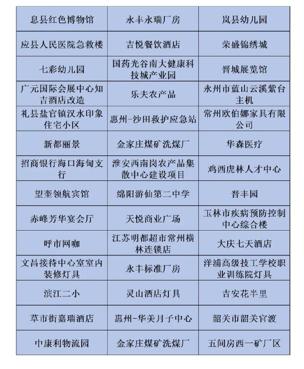 泰和安富为系列应急疏散系统项目案例