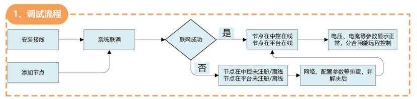 海康威视NP-FTM200物联中控主机调试指导文件