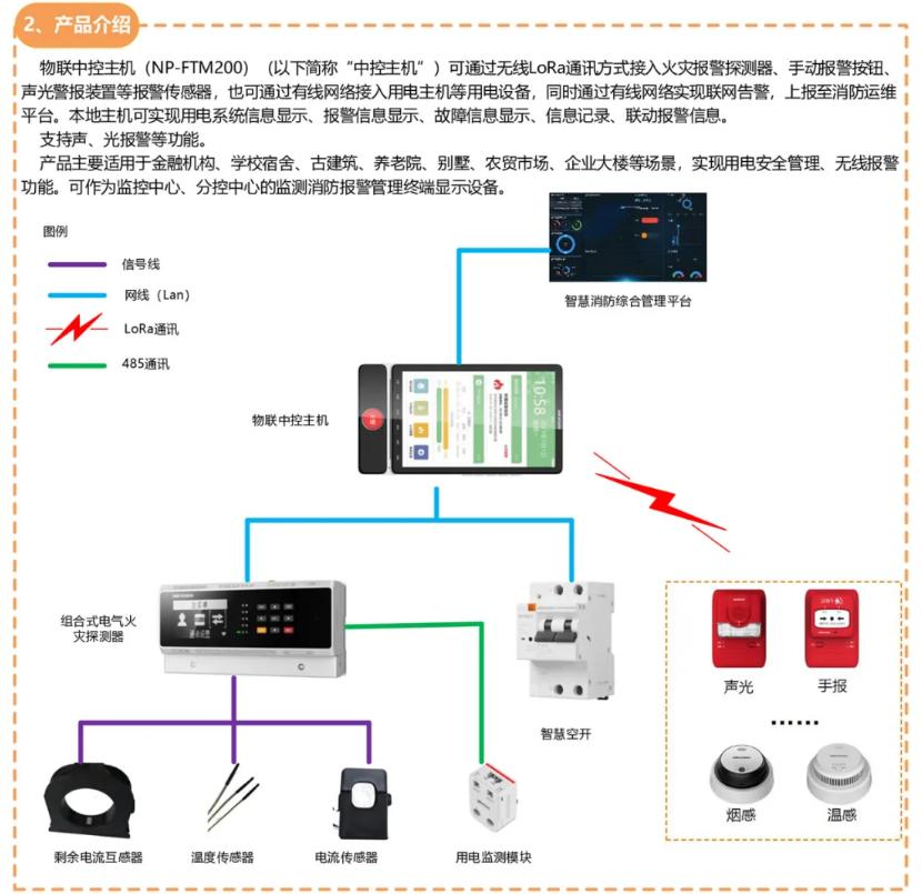 海康威视NP-FTM200物联中控主机调试指导文件