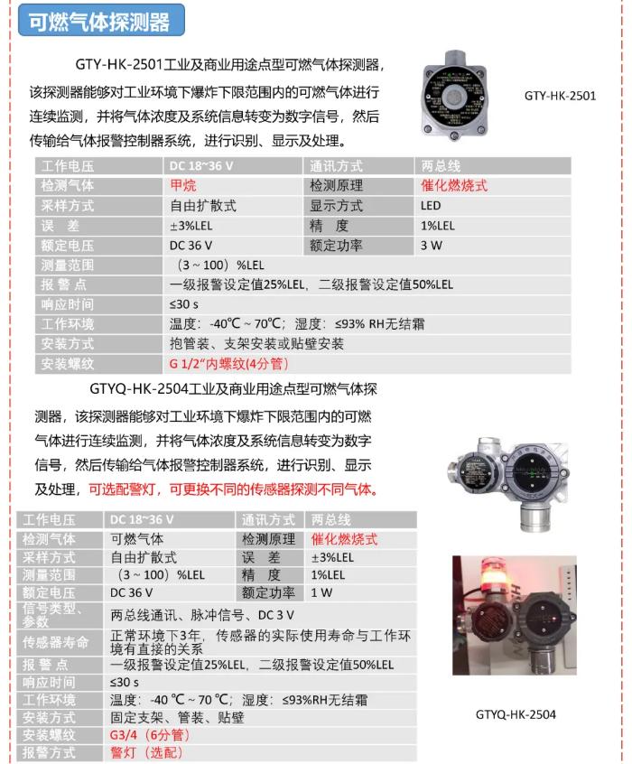 海康可燃气体报警系统安装调试指导文件