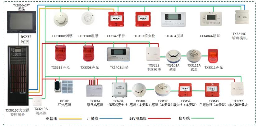 泰和安四线制火灾自动报警及联动控制系统图