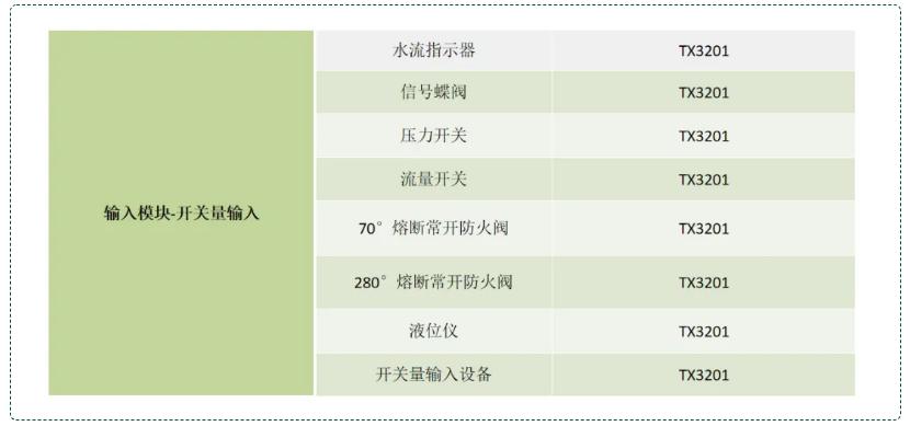 输入模块配接设备种类