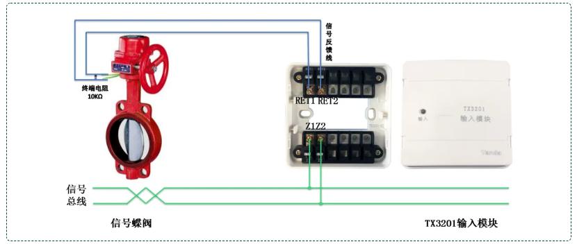 TX3201输入模块接信号蝶阀