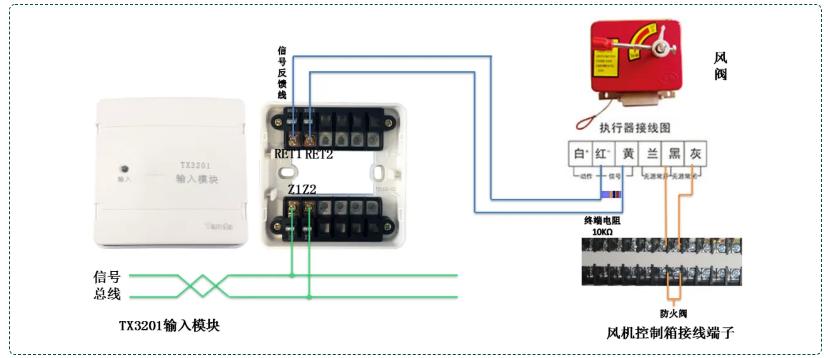 TX3201输入模块接风阀