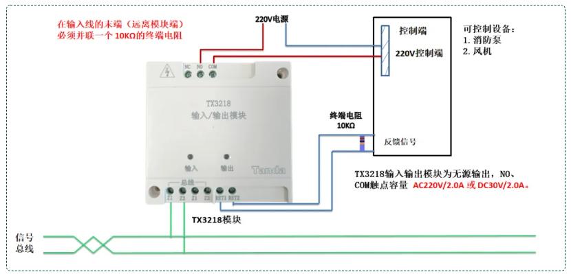 TX3218输入输出模块接线图