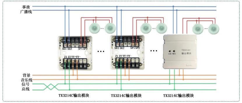 TX3214C输出模块接线图