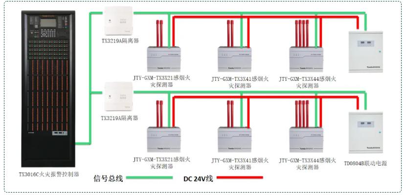 吸气感烟火灾探测系统接线图