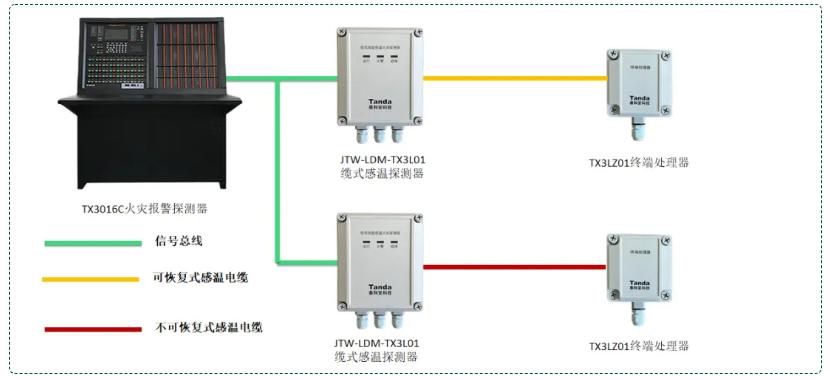 感温电缆探测器系统接线图