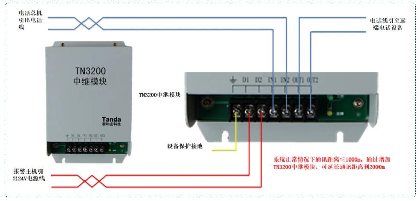 TN3200中继模块接线图