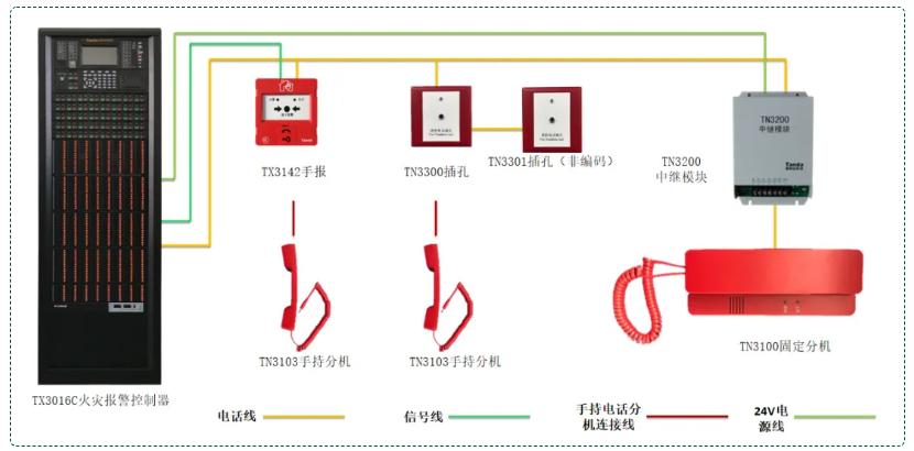 消防电话系统接线图