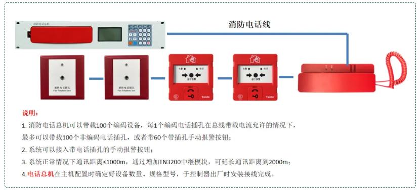 消防电话系统接线图