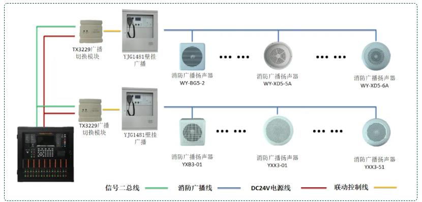 消防广播系统接线图