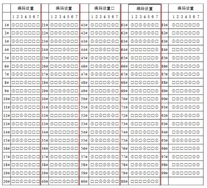 GSTN601电话分机编码表 海湾消防电话分机拨码图