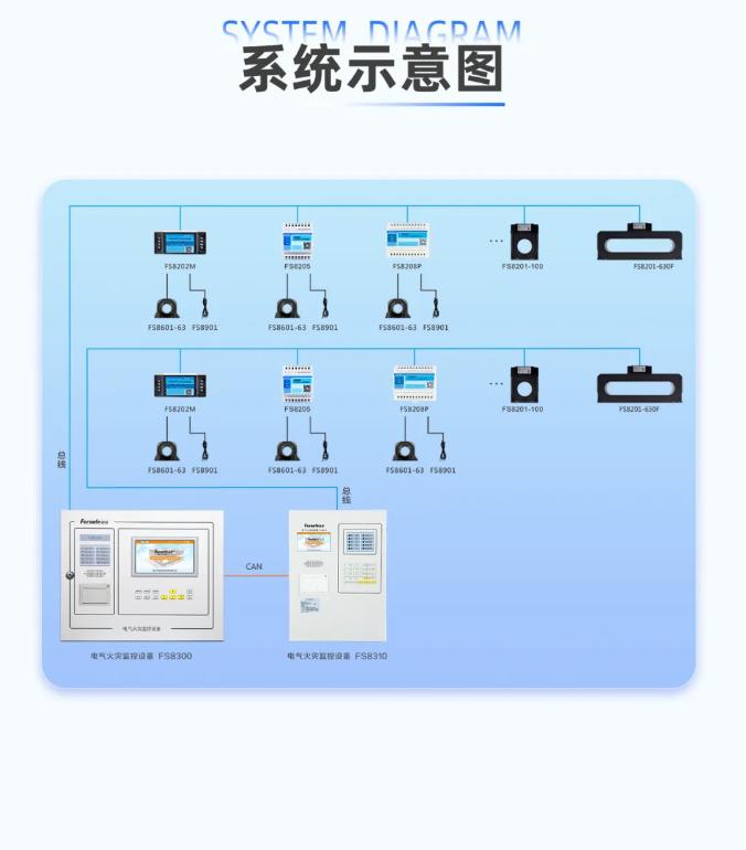 一图看懂深圳赋安电气火灾监控系统示意图