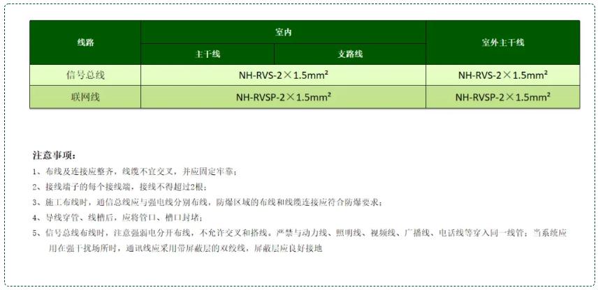 防火门监控系统线型选择