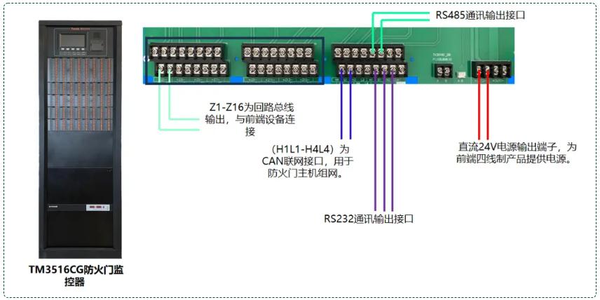 TM3516CG防火门监控器接线图