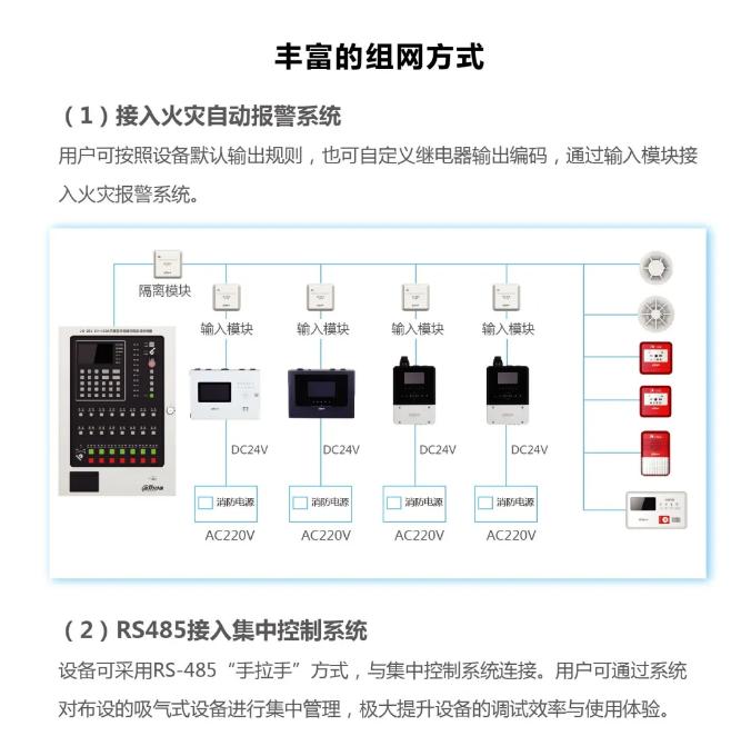 大华消防空气采样星探系列吸气式感烟火灾探测器组网方式