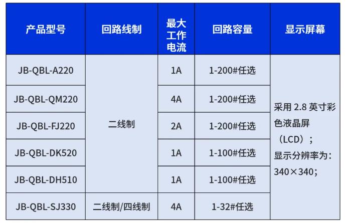 高新投三江消防壁挂小主机系列产品参数