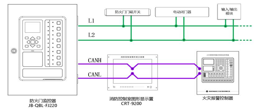 JB-QBL-FJ220防火门监控器系统图