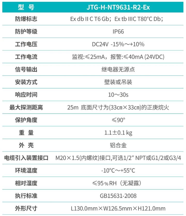 JTG-H-NT9631-R2-EX点型红外火焰探测器技术参数