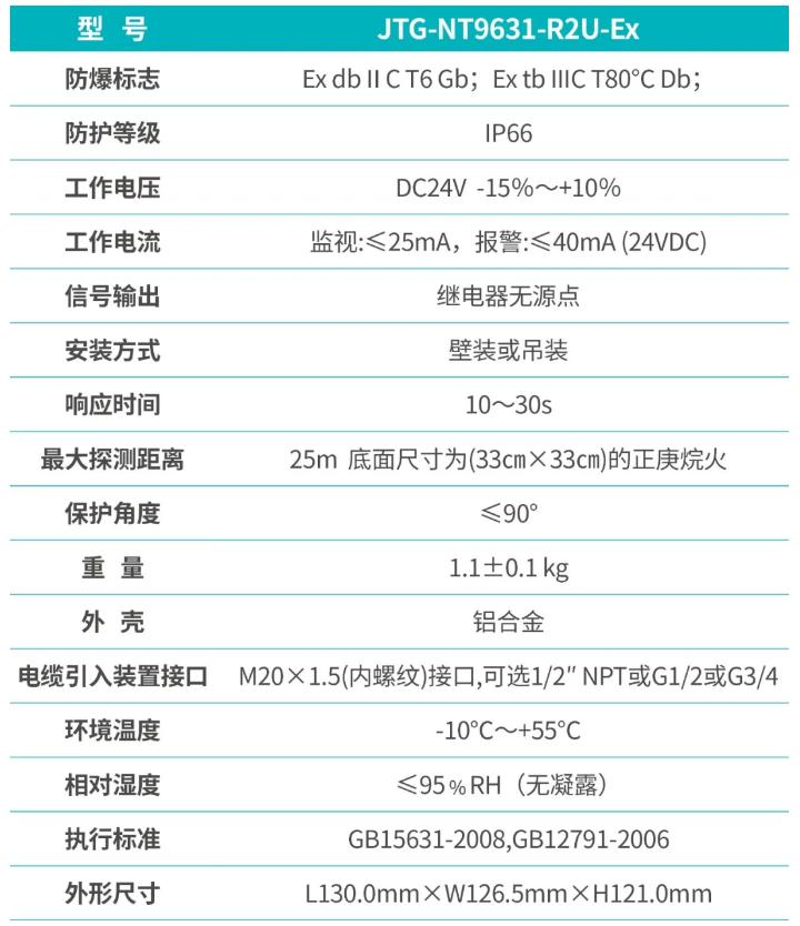 JTG-NT9631-R2U-EX点型红外火焰探测器功能参数