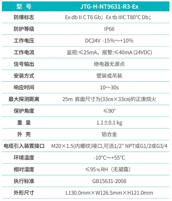 JTG-H-NT9631-R3-EX点型红外火焰探测器功能参数