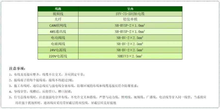 自动跟踪定位射流灭火系统线型选择