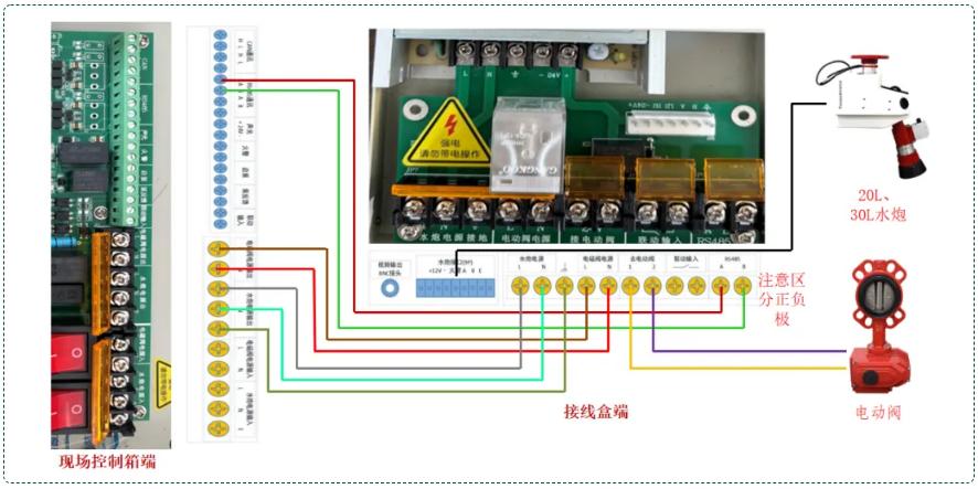 自动跟踪定位射流灭火系统（现场控制箱-接线盒02）接线图
