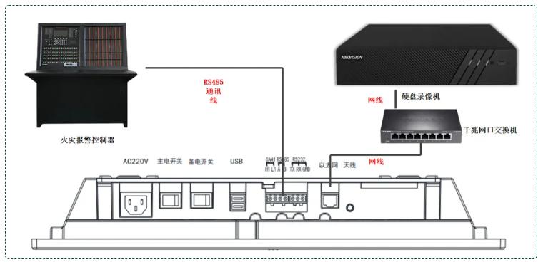 图像型火灾探测器接线系统图