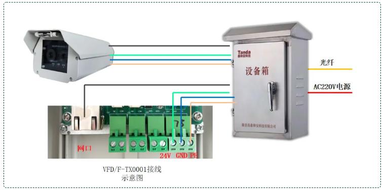 图像型火灾探测器接线系统图