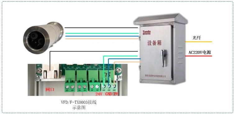 防爆图像型火灾探测器接线系统图