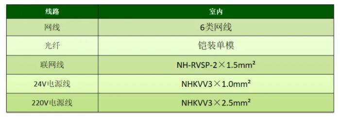 图像型火灾探测器线型选择