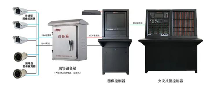 VFDF/F-TC01图像型火灾探测主机系统图