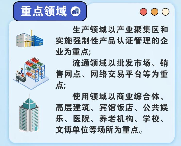 消防产品质量安全专项整治行动重点领域