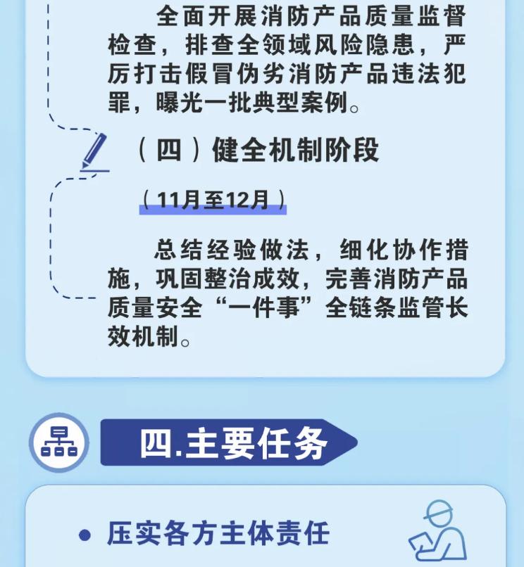 消防产品质量安全专项整治行动主要任务