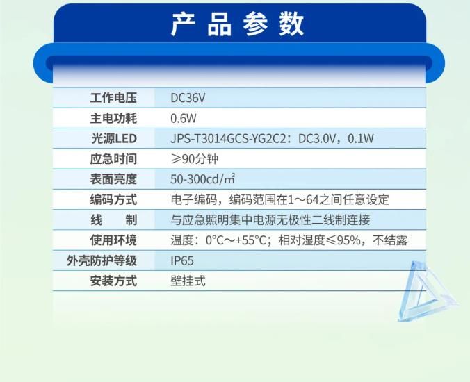 尼特智能应急疏散米标灯产品参数