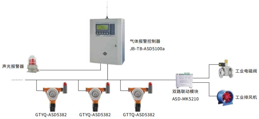 GTYQ-ASD5382工业及商业用途点型可燃气体探测器系统示意图