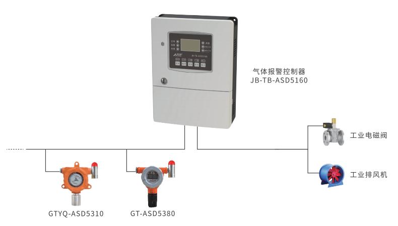 JB-TB-ASD5160可燃气体报警控制器系统示意图