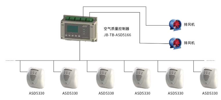 JB-TB-ASD5166空气质量控制器系统示意图