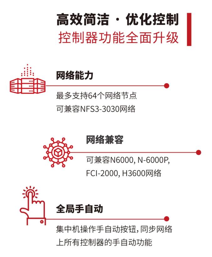 霍尼韦尔集团NFS3-3030S诺帝菲尔火灾报警系统